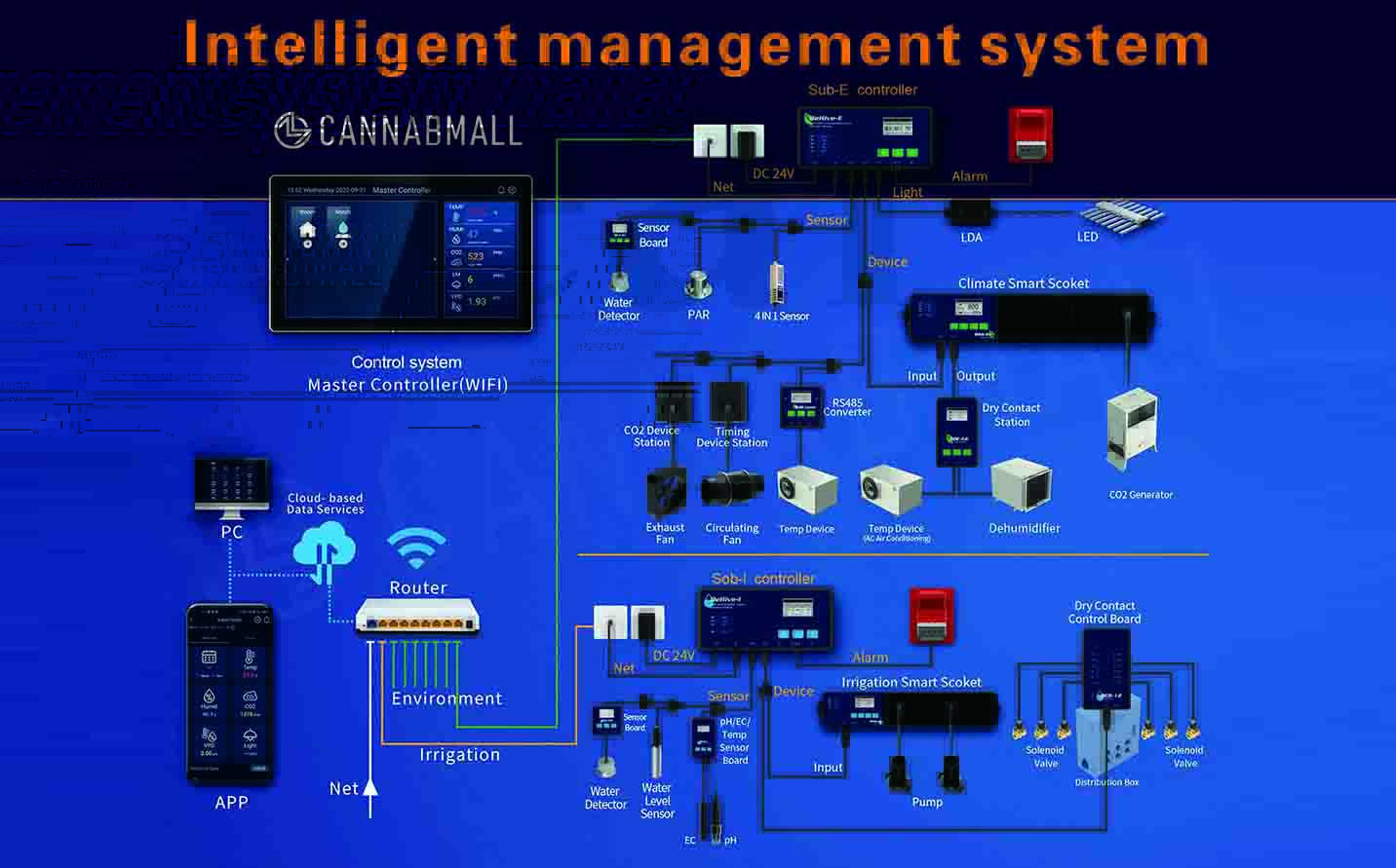 Intelligent Management System - 2