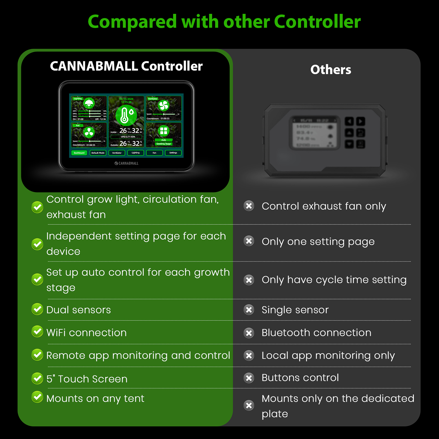 3-in-1 Smart Grow Controller - 11