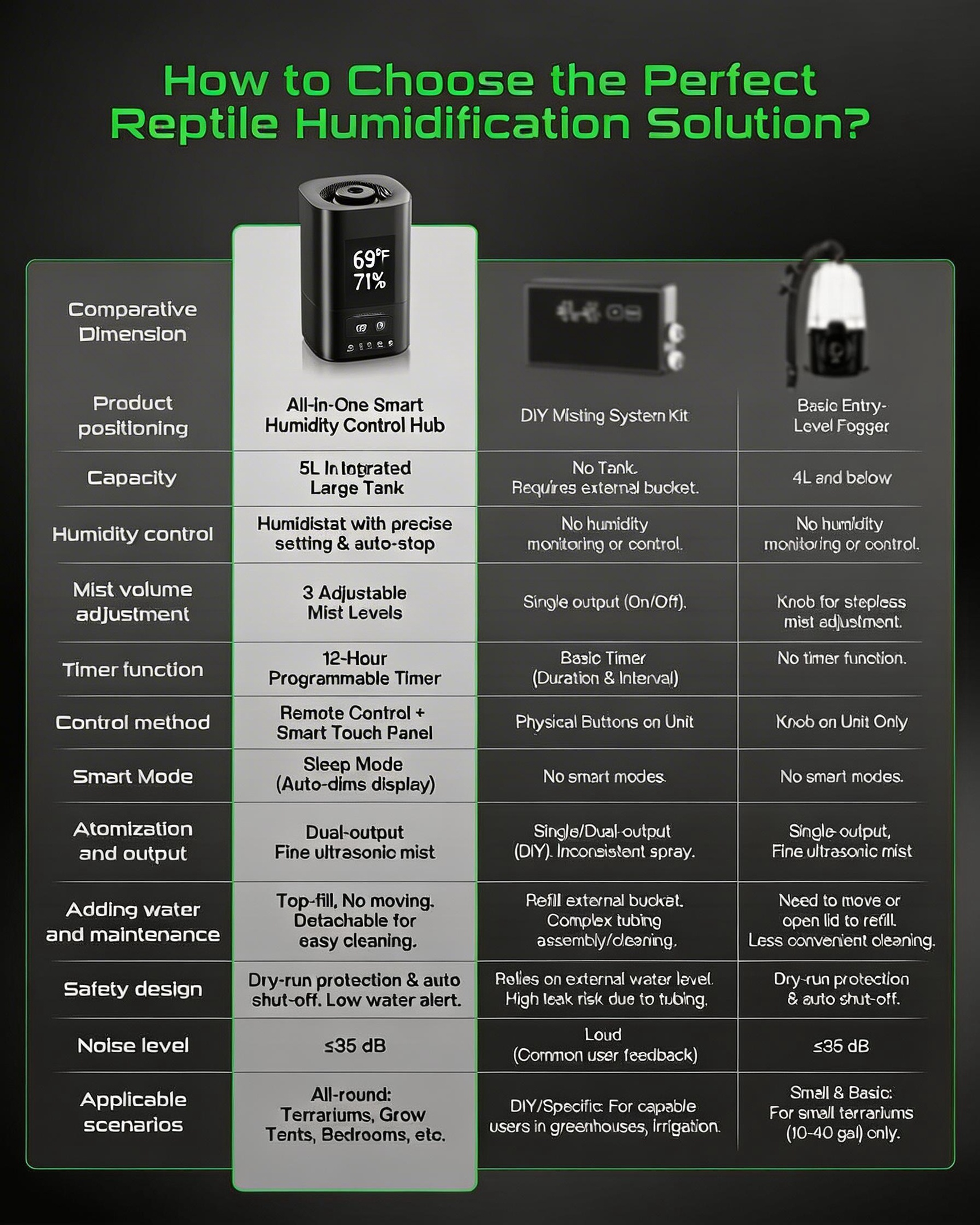 5L Smart Grow Tent Humidifier - 2