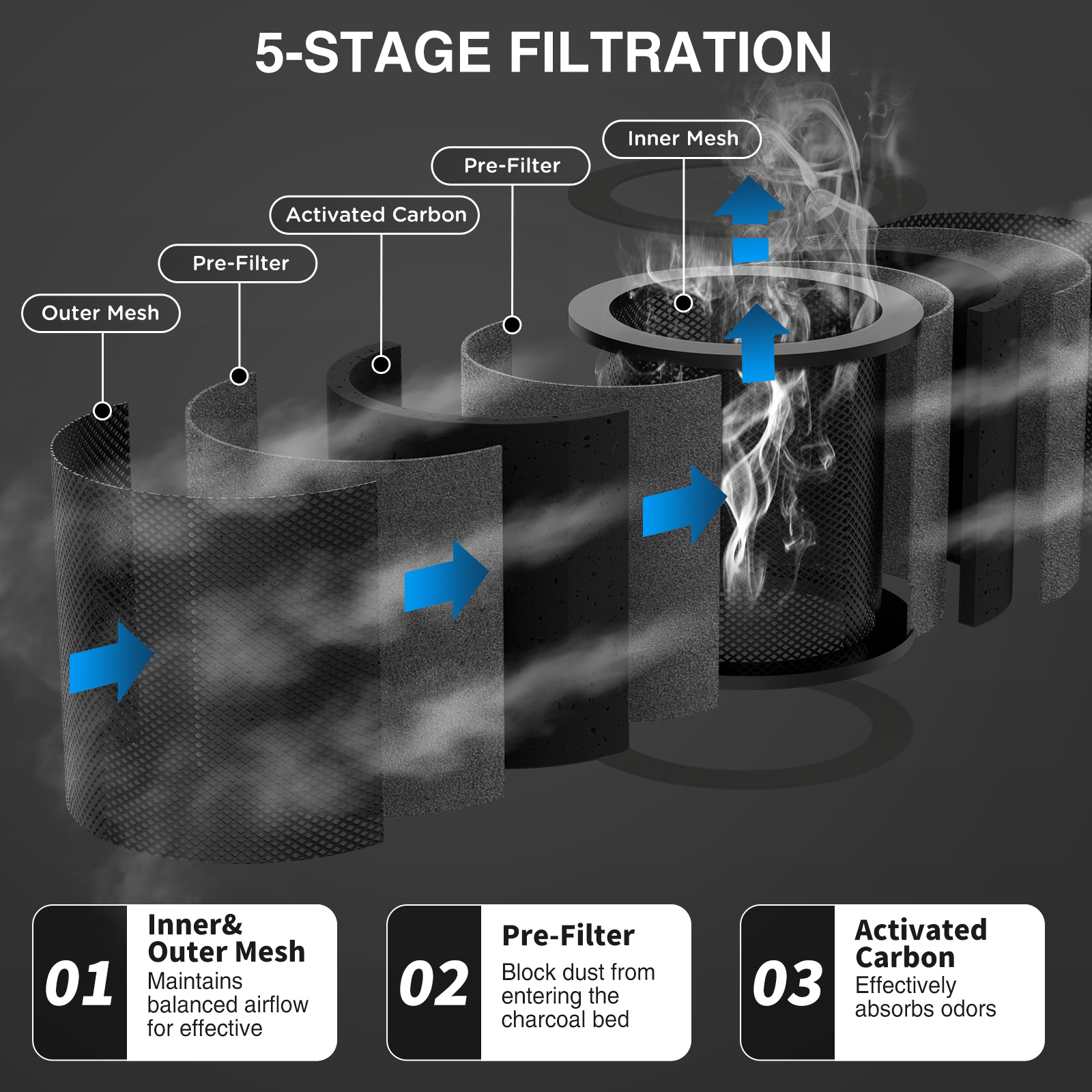 4 Inch Replacement Carbon Filter - 2
