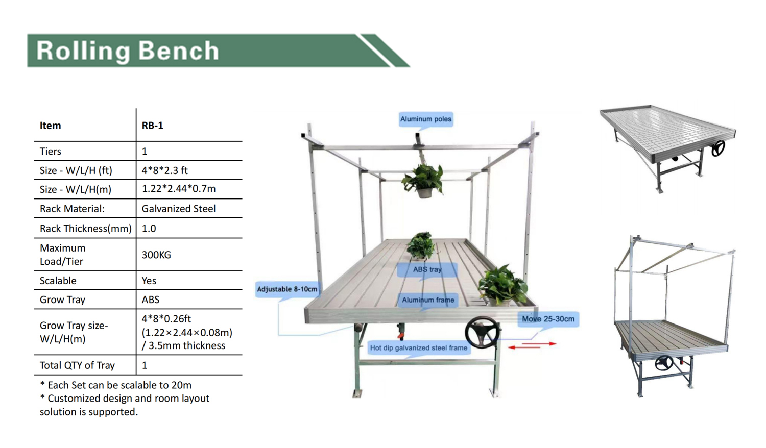 Rolling Benches