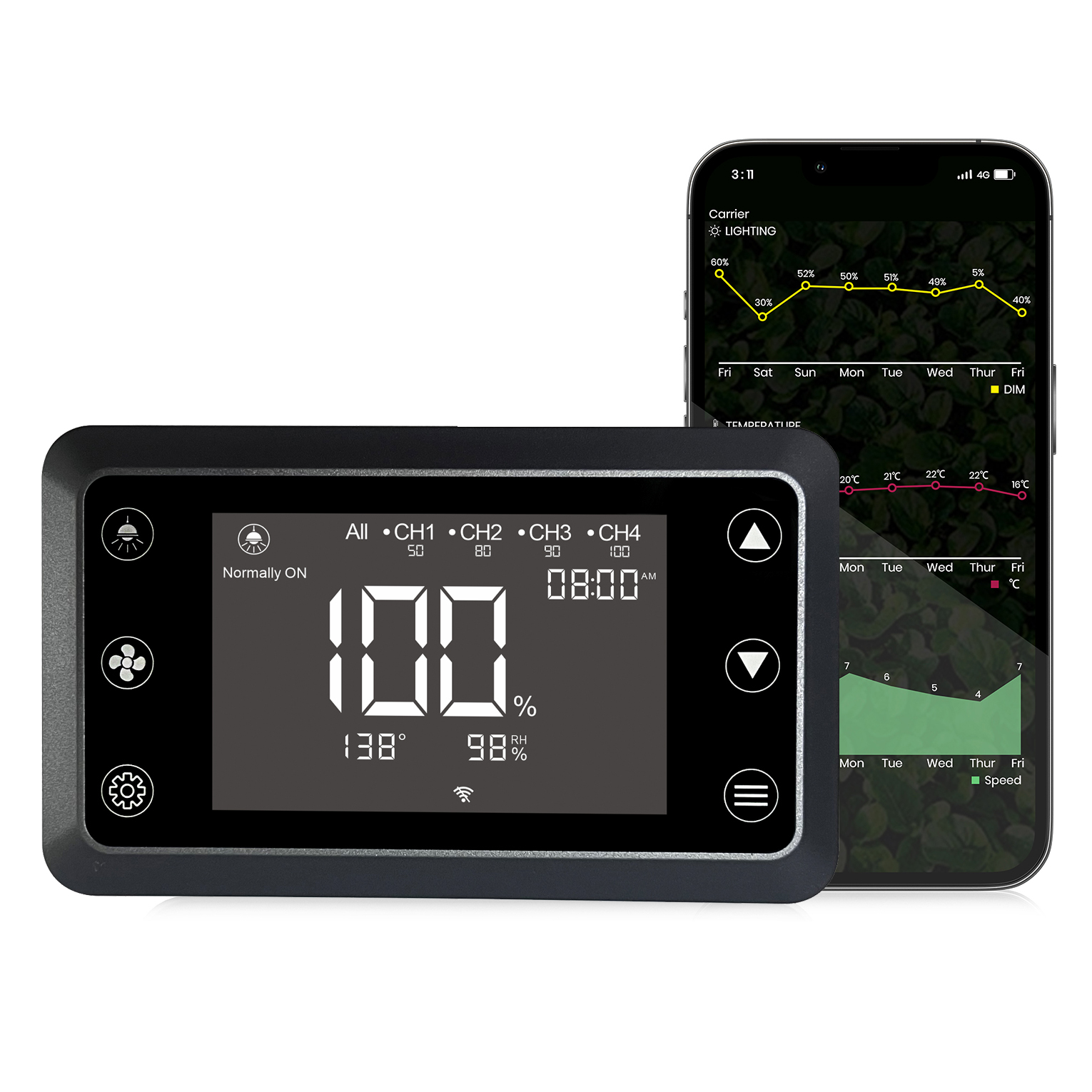 WiFi Smart Grow Room Controller