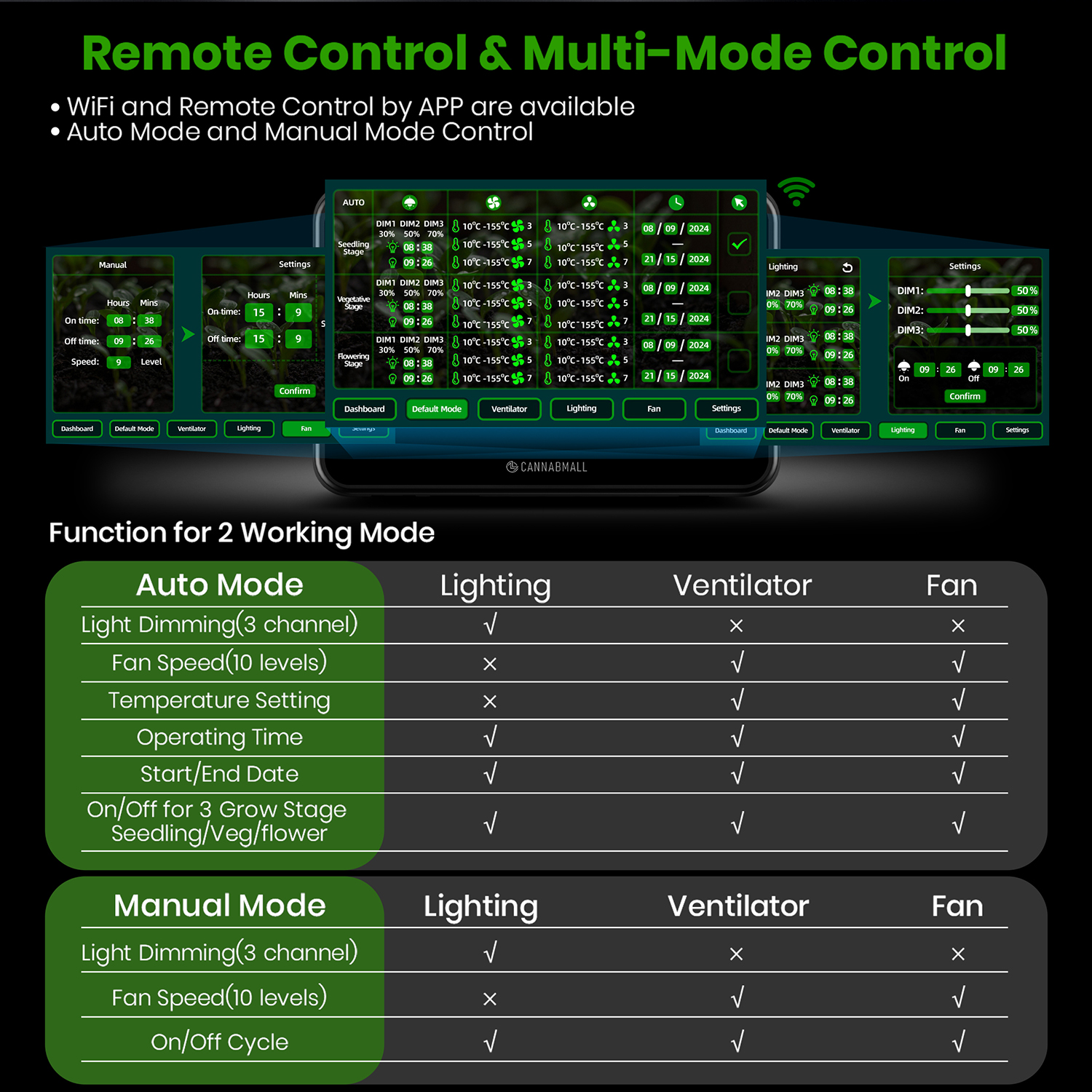 3-in-1 Smart Grow Controller - 9