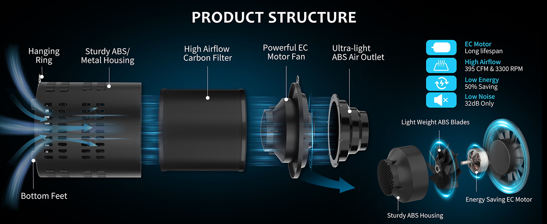 4/6 Inch 2-in-1 EC Filter Fan with Digital Controller - 13