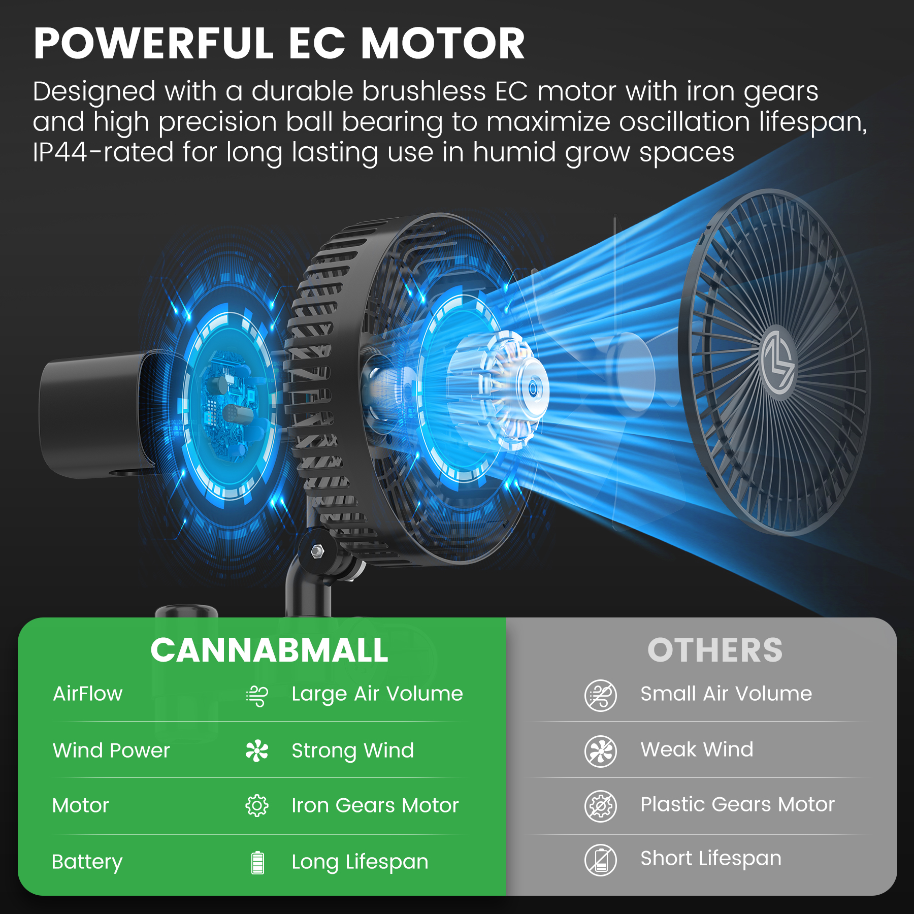 7 Inch EC Clip-On Fan - 9