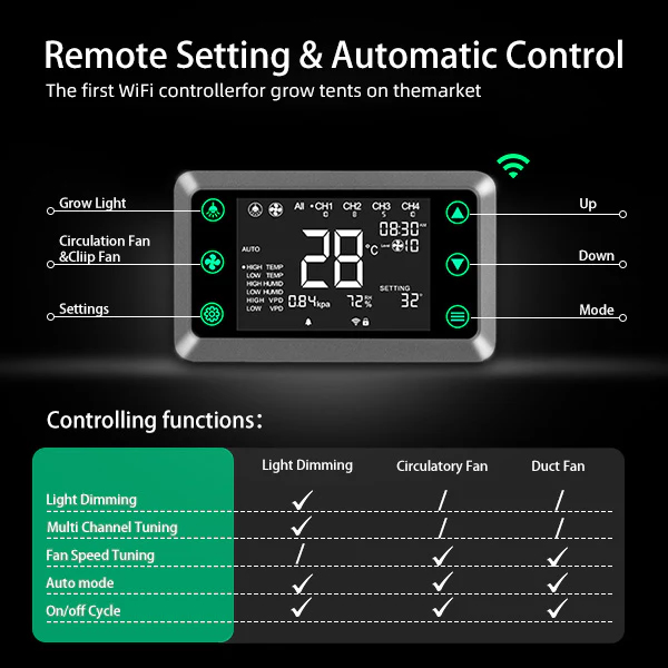 WiFi Smart Grow Room Controller - 7