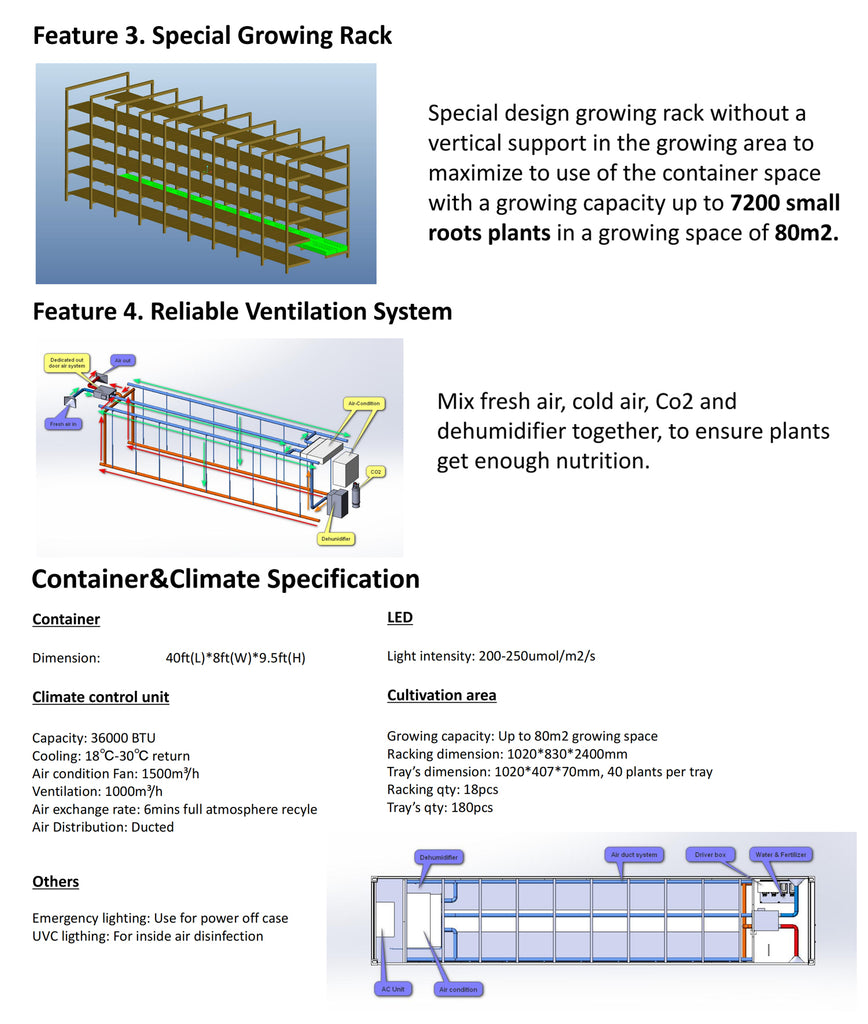 Container Farm Cannabis